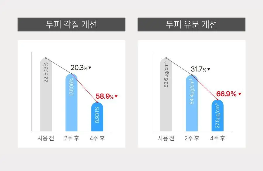 [탄산버블/두피쿨링] 하아르 닥터두피톡스 100ml 상세페이지 22
